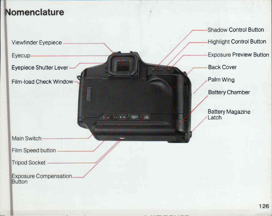 Nomenclature | Canon T 90 User Manual | Page 5 / 218