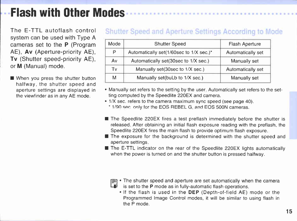 Flash exposure confirmation | Canon 220EX User Manual | Page 15 / 47