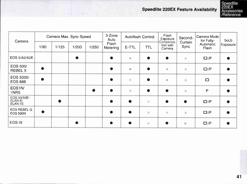 Battery life and recycling time | Canon 220EX User Manual | Page 41 / 47