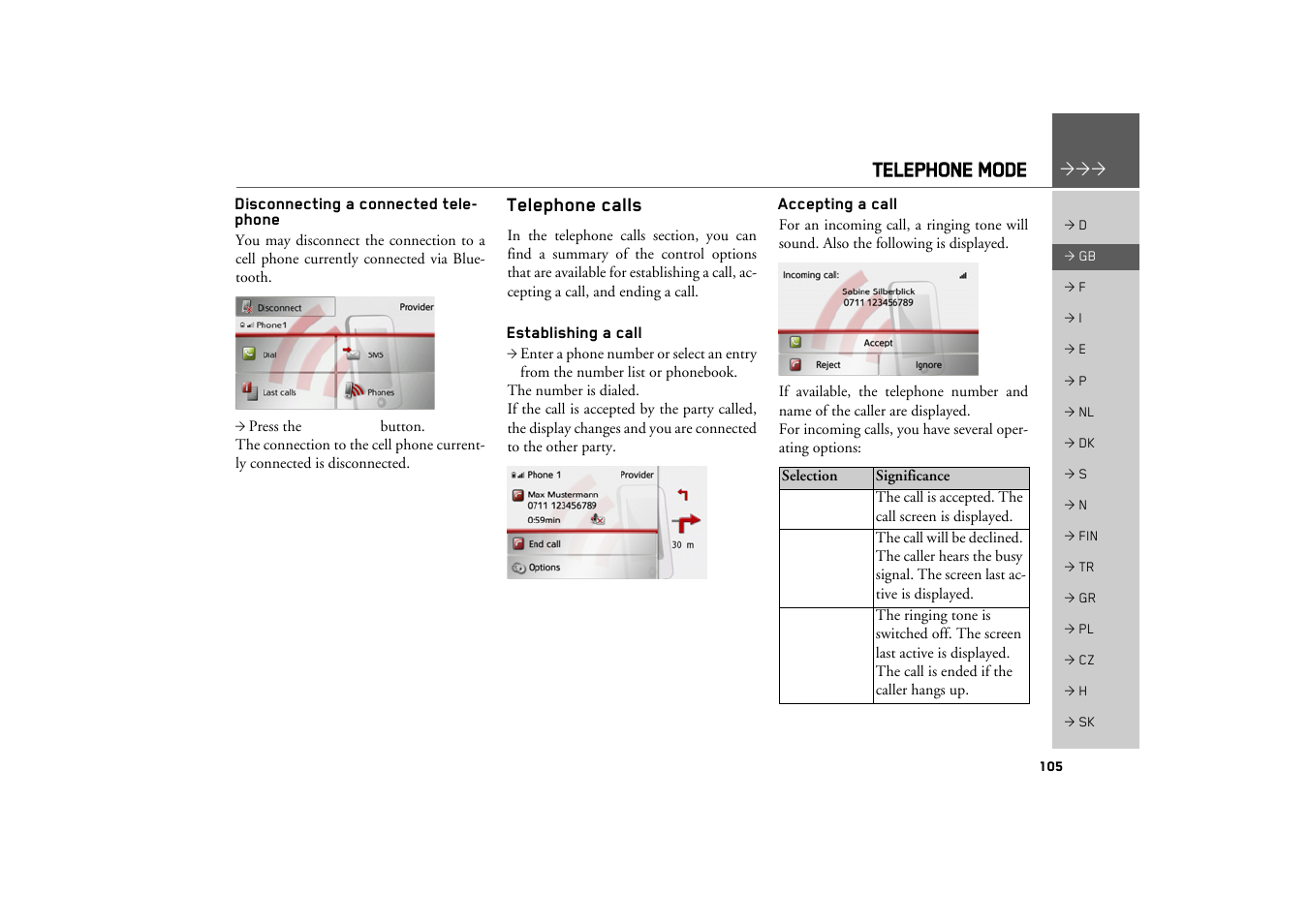 Disconnecting a connected telephone, Telephone calls, Establishing a call | Accepting a call, Disconnecting a connected telephone 105, Telephone mode | Becker TRAFFIC ASSIST Z217 User Manual | Page 105 / 138