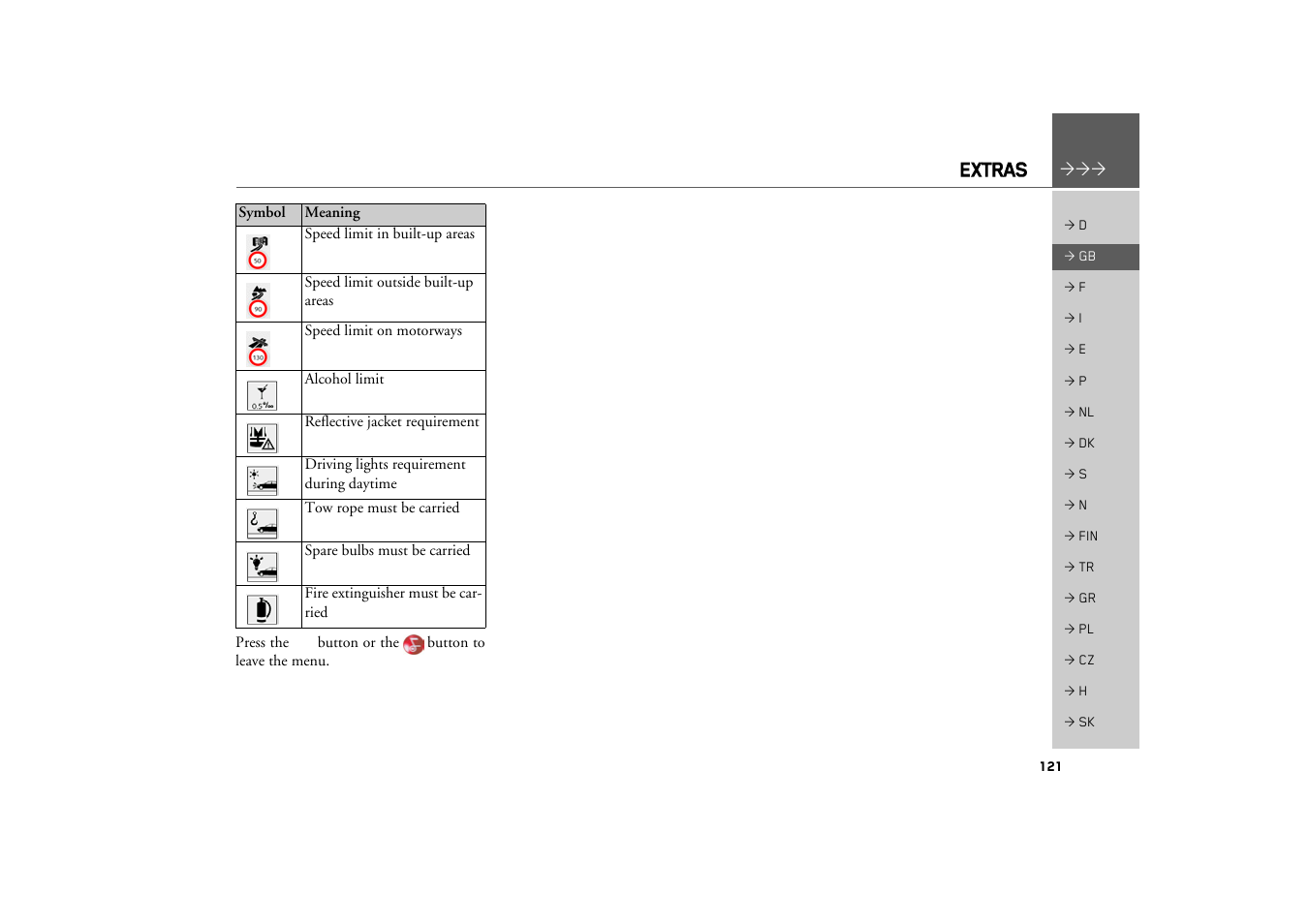 Extras | Becker TRAFFIC ASSIST Z217 User Manual | Page 121 / 138