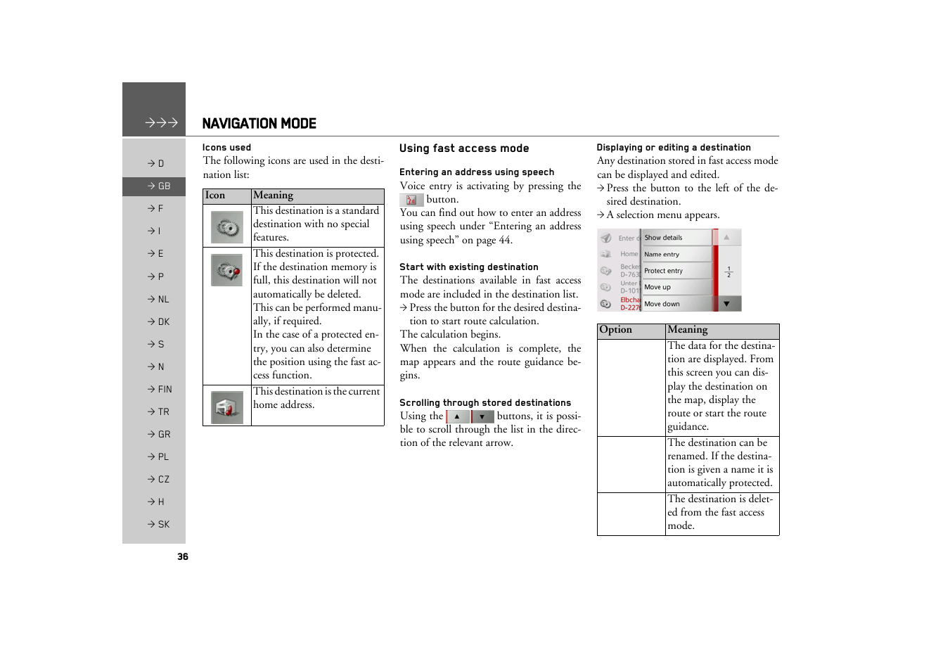 Icons used, Using fast access mode, Entering an address using speech | Start with existing destination, Scrolling through stored destinations, Displaying or editing a destination, Navigation mode | Becker TRAFFIC ASSIST Z217 User Manual | Page 36 / 138