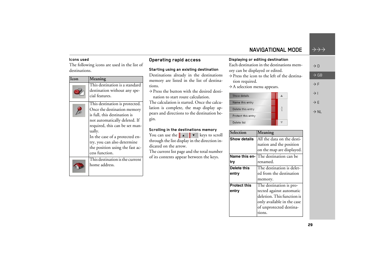 Icons used, Operating rapid access, Starting using an existing destination | Scrolling in the destinations memory, Displaying or editing destination, Navigational mode | Becker TRAFFIC ASSIST Z101 User Manual | Page 29 / 68