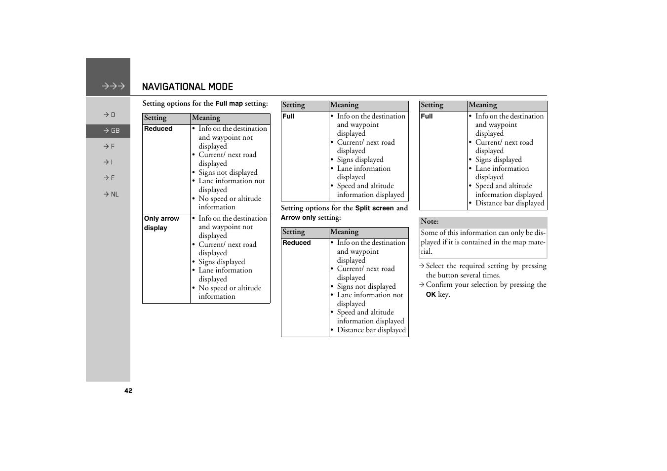 Navigational mode | Becker TRAFFIC ASSIST Z101 User Manual | Page 42 / 68
