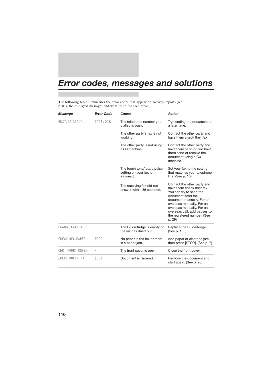 Error codes, messages and solutions | Canon B150 User Manual | Page 122 / 138