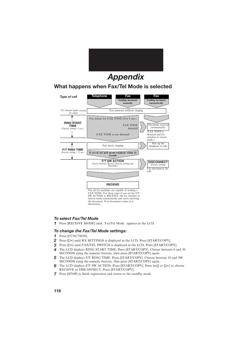 Appendix, What happens when fax/tel mode is selected | Canon B150 User Manual | Page 130 / 138