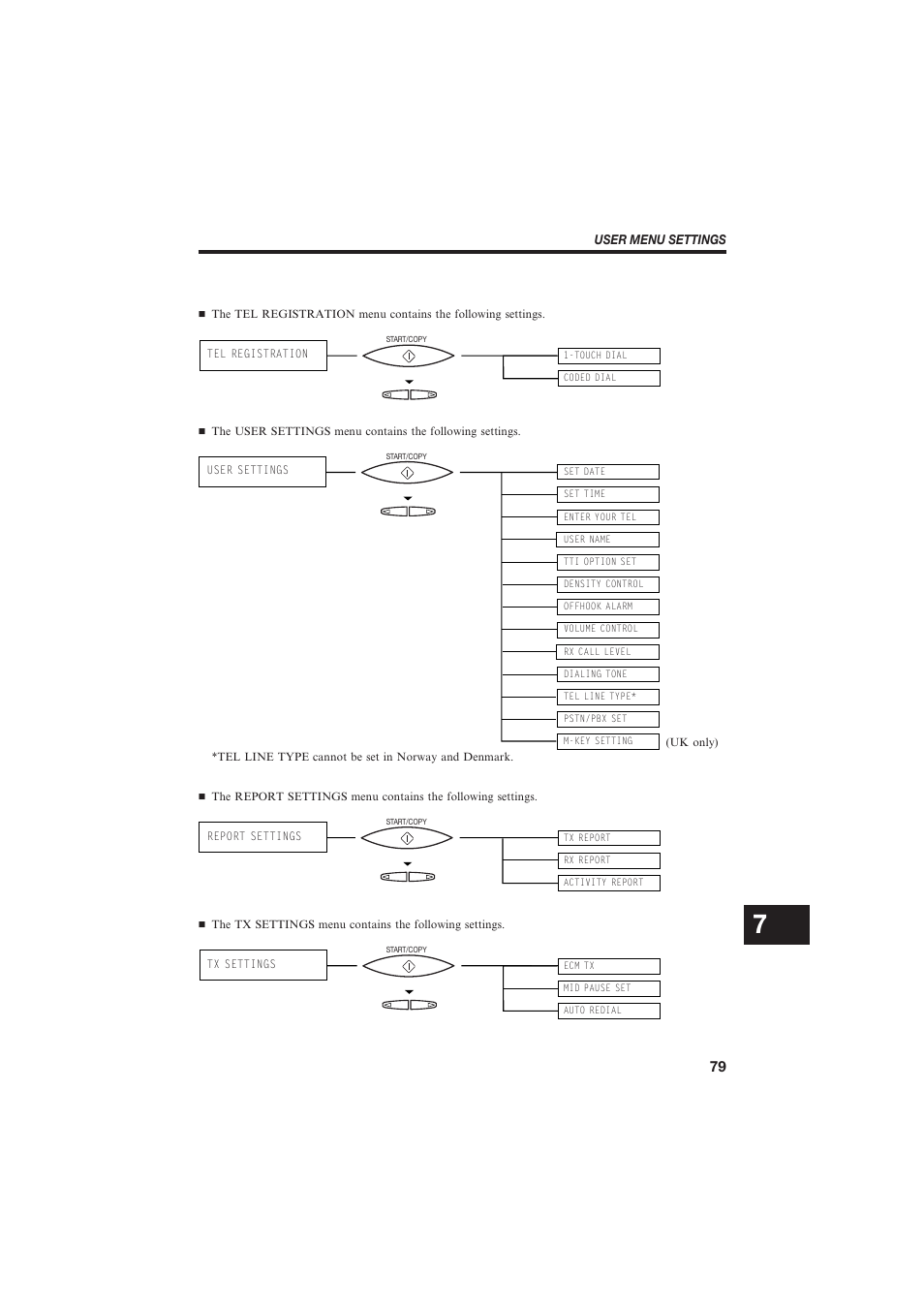 Canon B150 User Manual | Page 91 / 138