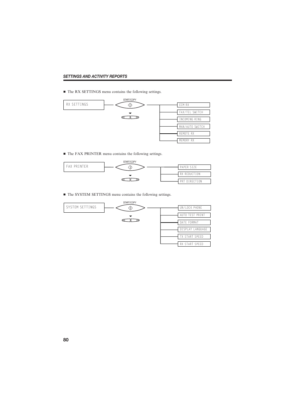 Canon B150 User Manual | Page 92 / 138