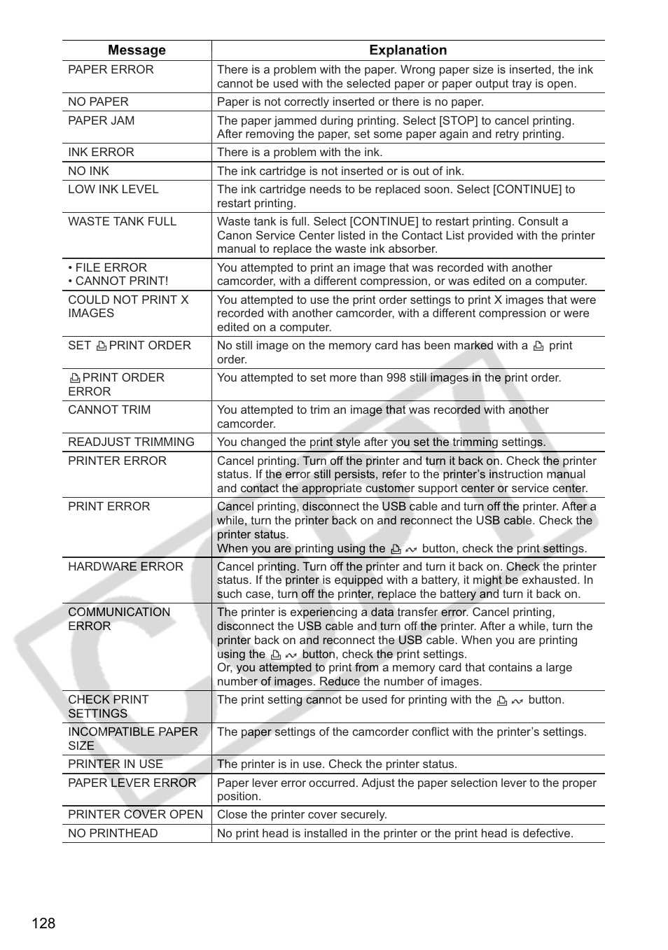 Canon DC 40 User Manual | Page 128 / 144