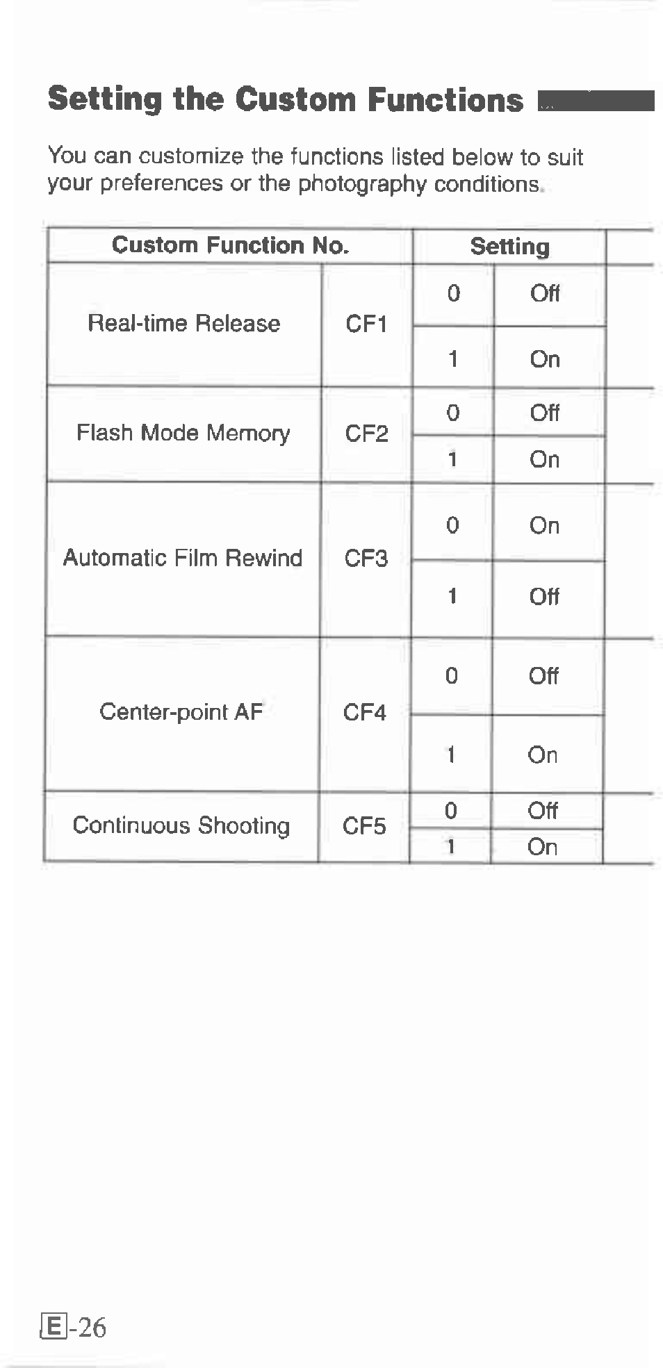 Setting the custom functions h | Canon 130U User Manual | Page 26 / 39