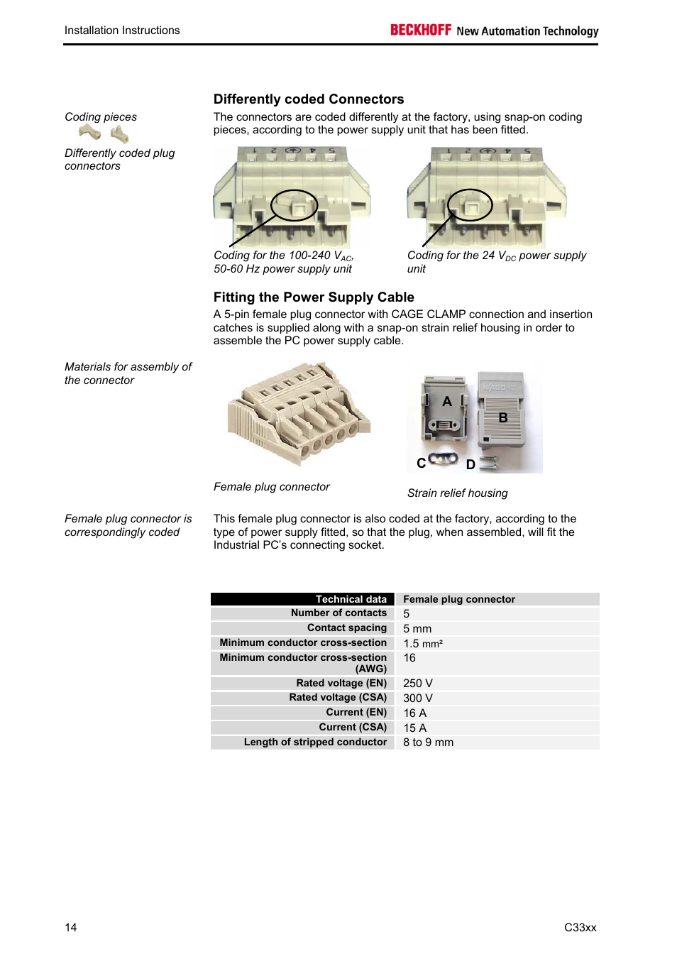 Differently coded connectors, Fitting the power supply cable, Technical data | Female plug connector, Ab c d | BECKHOFF C33xx User Manual | Page 16 / 29