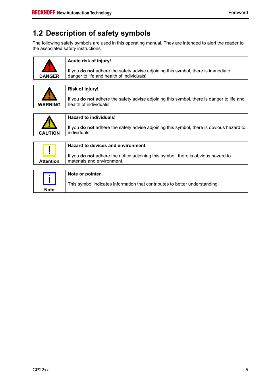 Description of safety symbols, 2 description of safety symbols | BECKHOFF CP22xx User Manual | Page 7 / 32