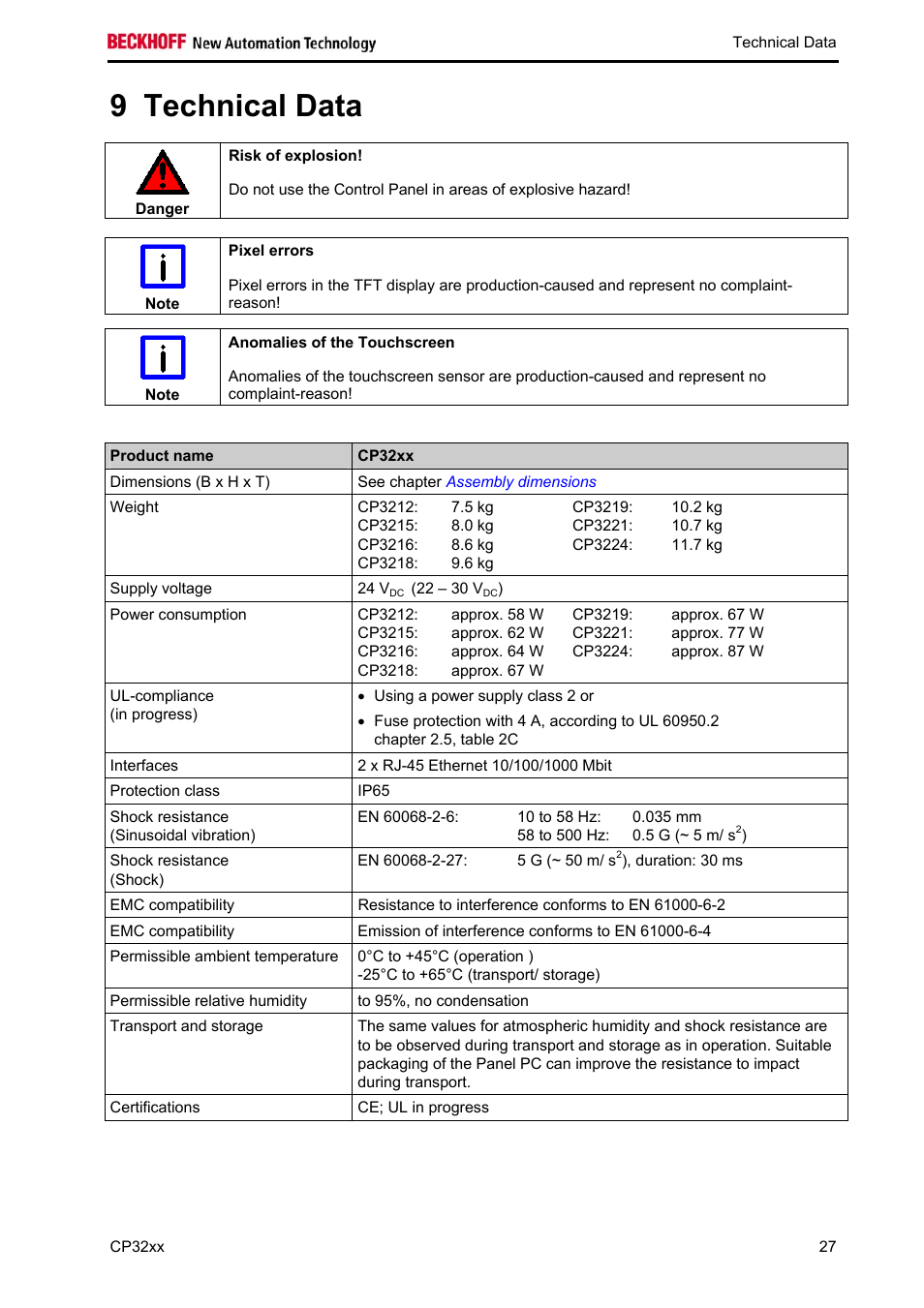 Technical data, 9 technical data | BECKHOFF CP32xx User Manual | Page 29 / 31