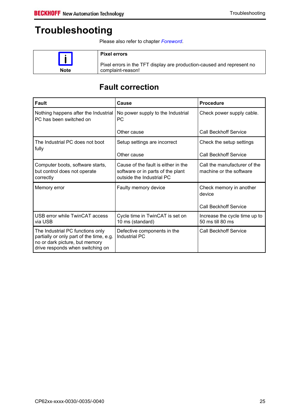 Troubleshooting, Fault correction, Troubleshooting 25 | BECKHOFF CP62xx-xxxx-0030 User Manual | Page 26 / 31