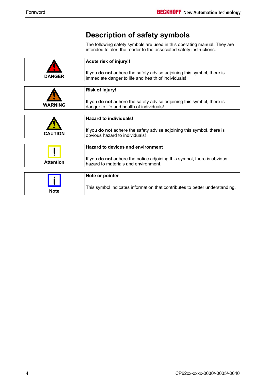 Description of safety symbols | BECKHOFF CP62xx-xxxx-0030 User Manual | Page 5 / 31