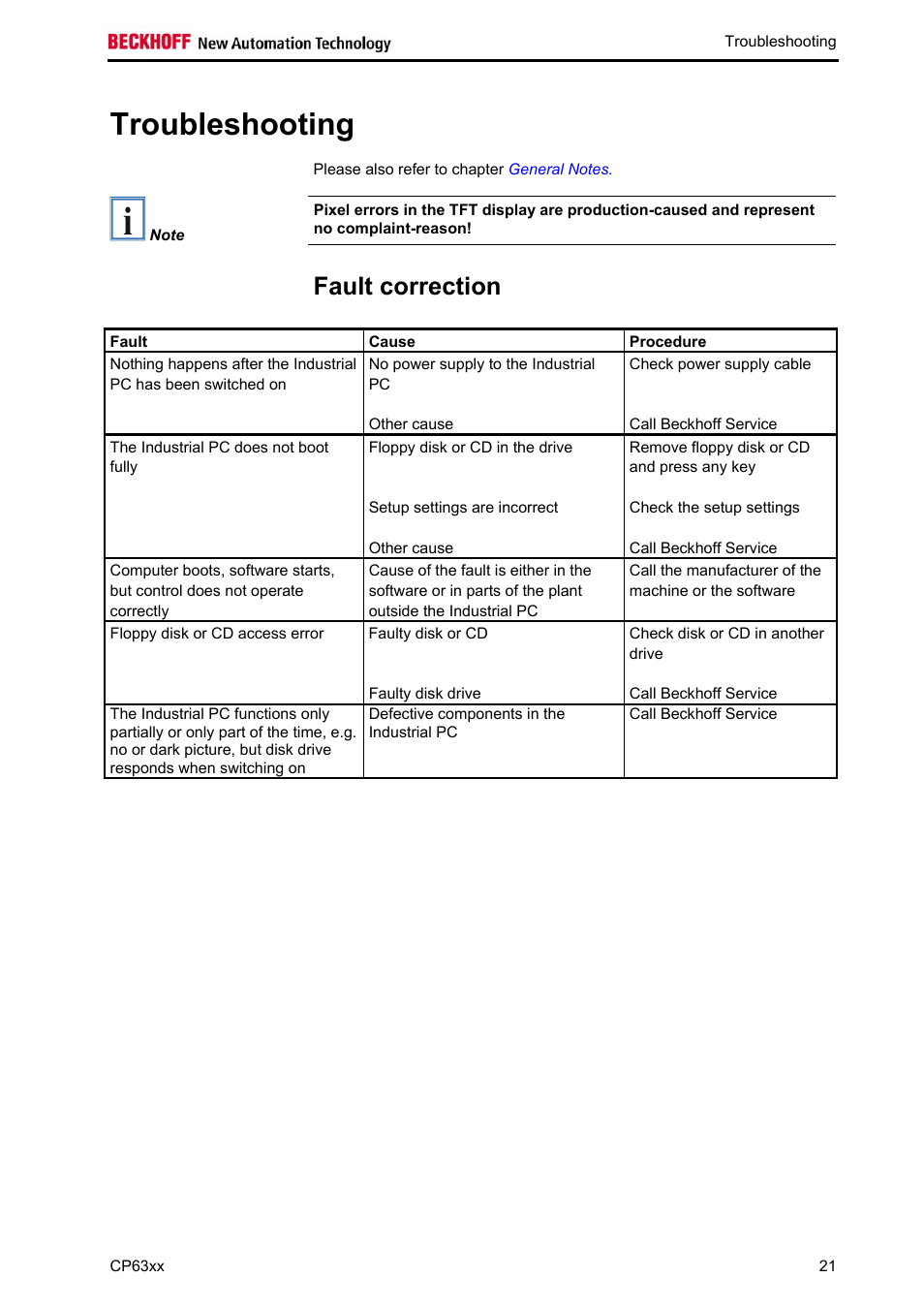 Troubleshooting, Fault correction, Troubleshooting 21 | Sect | BECKHOFF CP63xx User Manual | Page 23 / 27