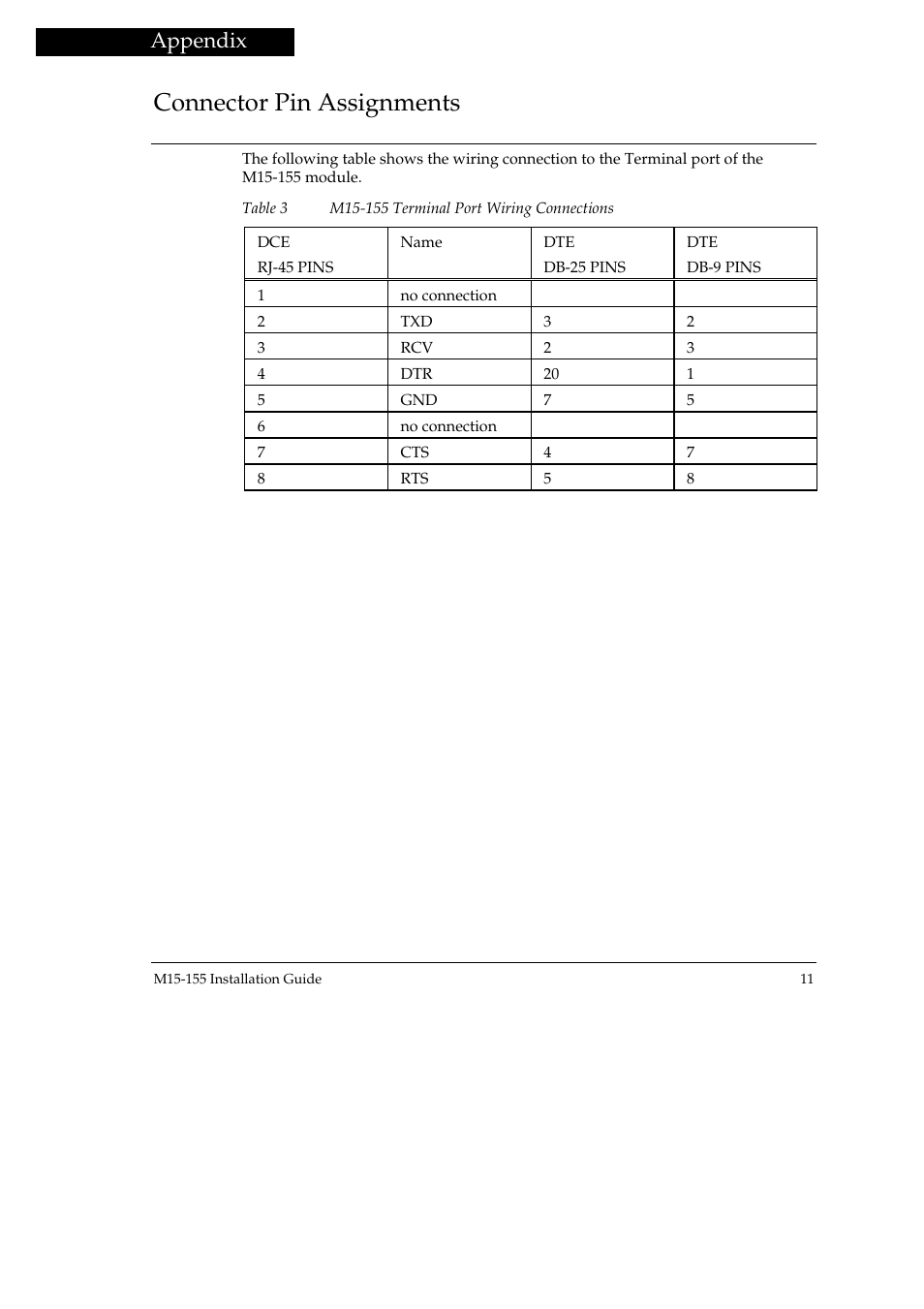 Connector pin assignments, Appendix | Avaya M15-155 User Manual | Page 13 / 14