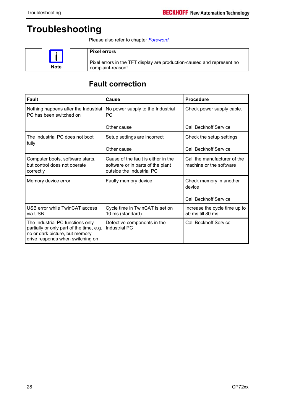 Troubleshooting, Fault correction, Troubleshooting 28 | Can be used to determine the measures to be taken | BECKHOFF CP72xx User Manual | Page 30 / 37