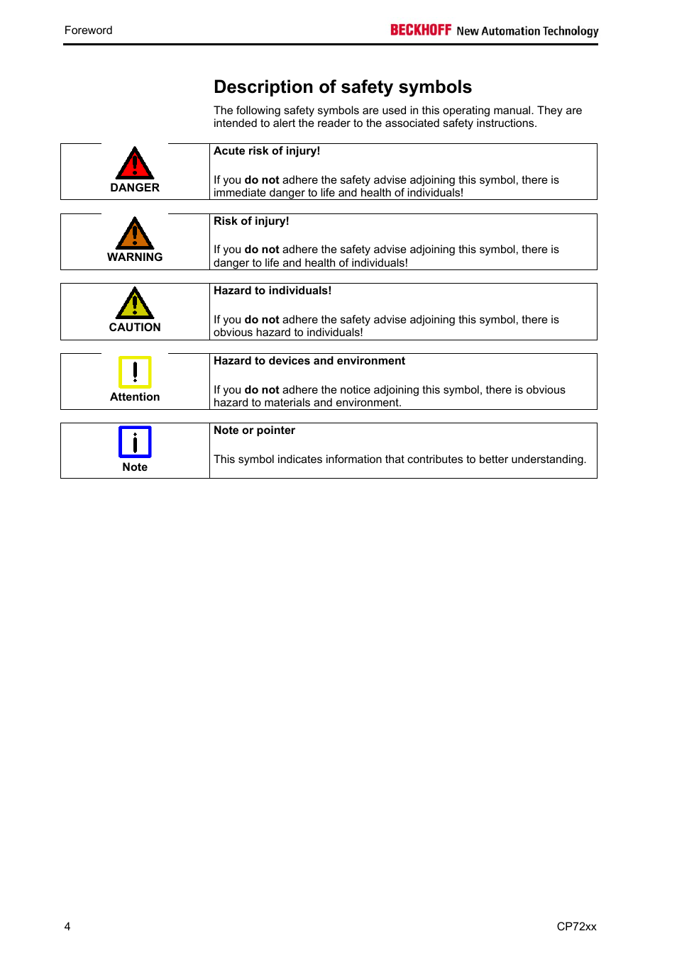 Description of safety symbols | BECKHOFF CP72xx User Manual | Page 6 / 37