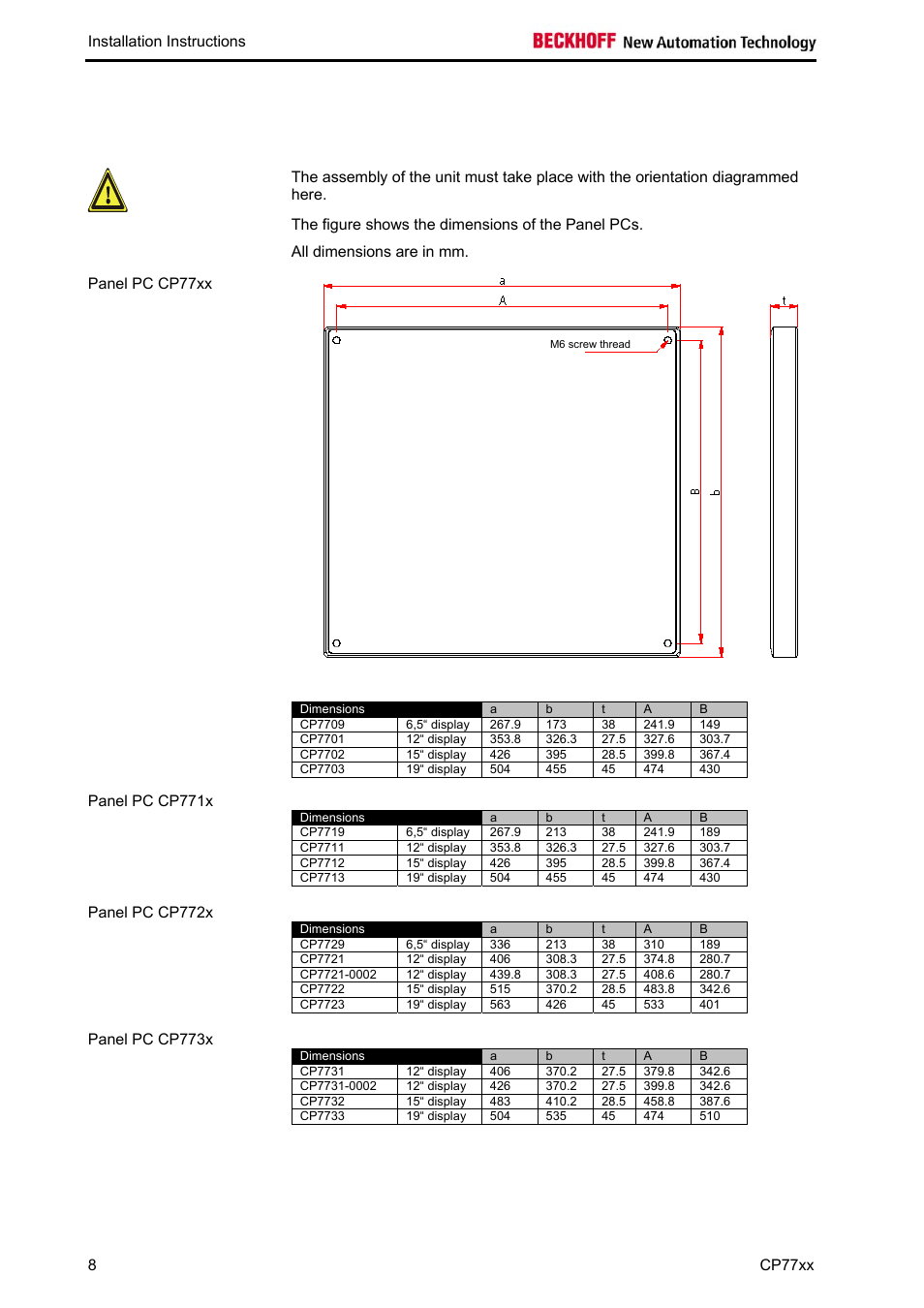 Assembly, Assembly dimensions | BECKHOFF CP77xx User Manual | Page 10 / 19