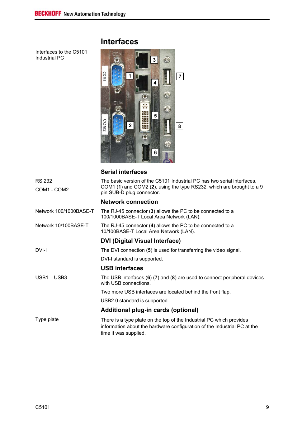 Interfaces, Serial interfaces, Network connection | Dvi (digital visual interface), Usb interfaces, Additional plug-in cards (optional), Interfaces 9 | BECKHOFF C5101 User Manual | Page 11 / 23