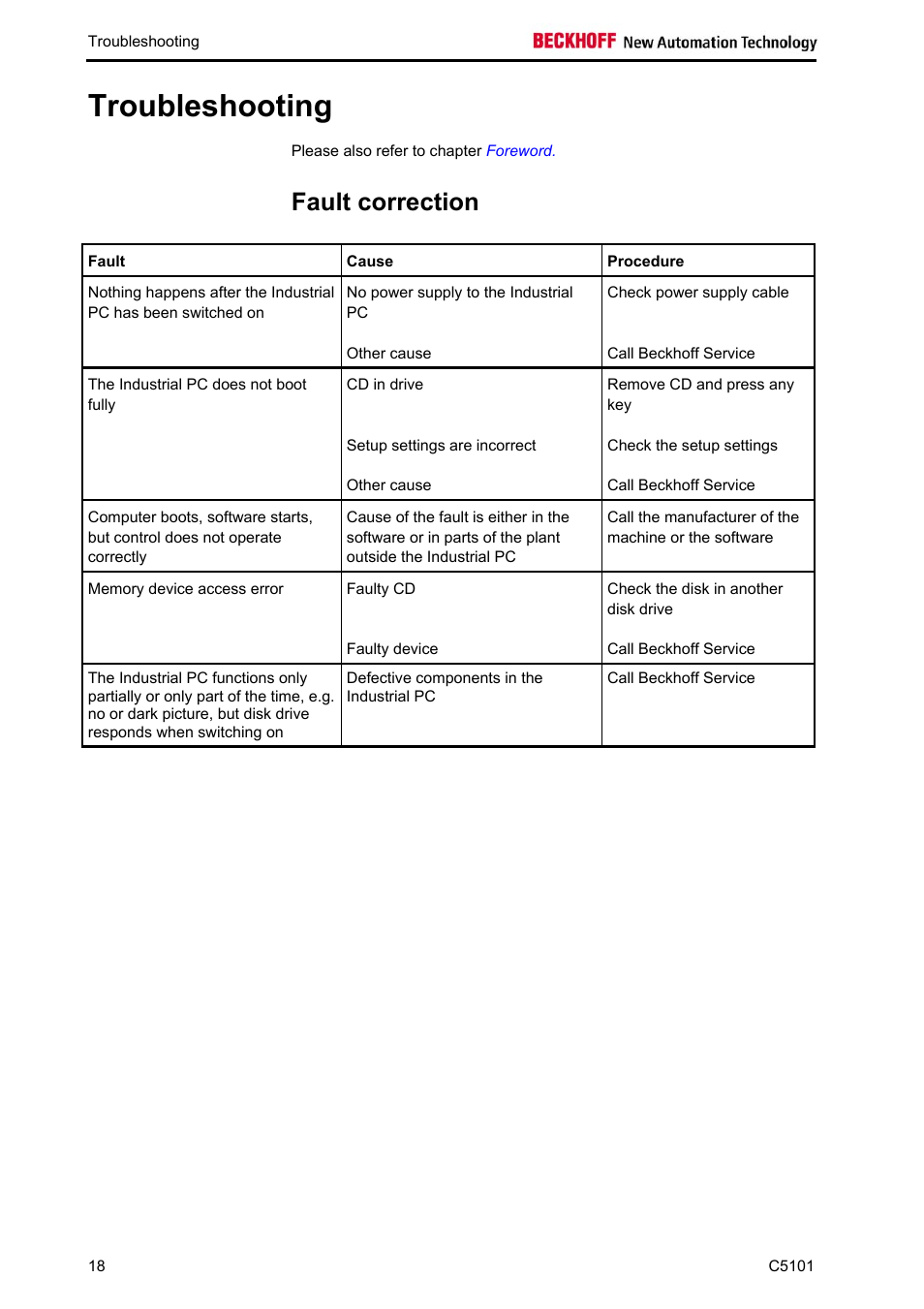 Troubleshooting, Fault correction, Troubleshooting 18 | Sect | BECKHOFF C5101 User Manual | Page 20 / 23