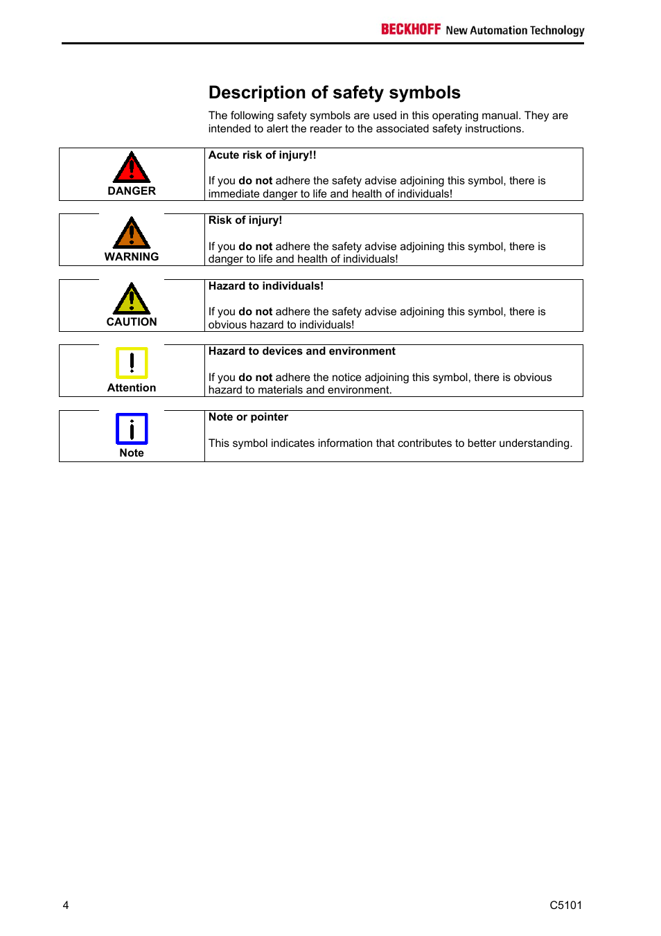 Description of safety symbols, Acute risk of injury, Risk of injury | Hazard to individuals, Hazard to devices and environment, Note or pointer | BECKHOFF C5101 User Manual | Page 6 / 23