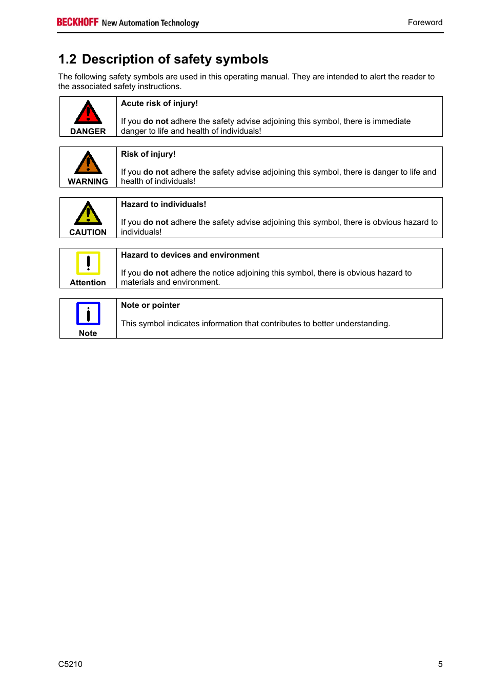 Description of safety symbols, 2 description of safety symbols | BECKHOFF C5210 User Manual | Page 7 / 33