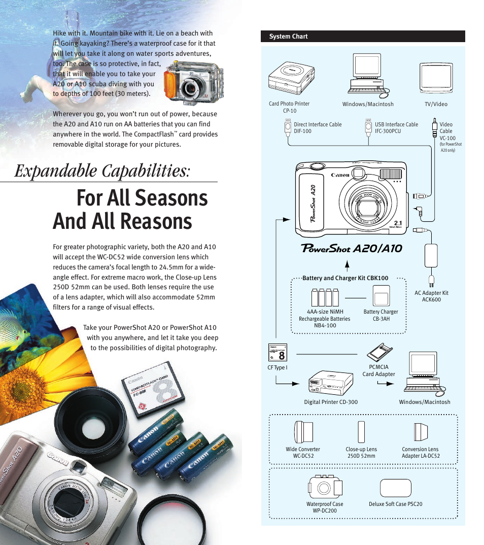 For all seasons and all reasons, Expandable capabilities | Canon PowerShot A10 User Manual | Page 5 / 6