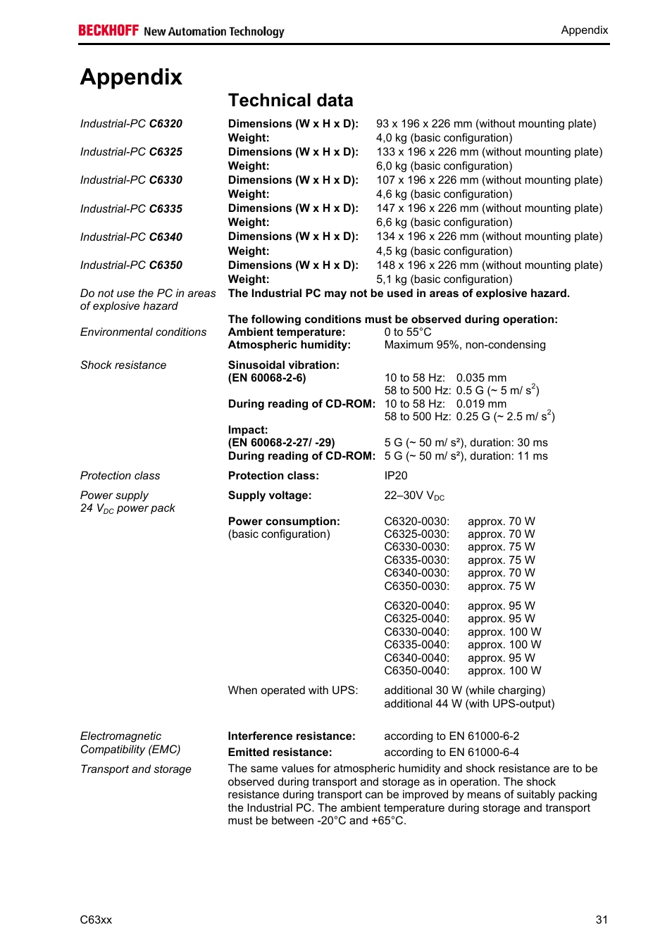 Appendix, Technical data, Appendix 31 | Must be observed (see chapter, Technical, Data, Chapter | BECKHOFF C63xx-0030 User Manual | Page 33 / 34