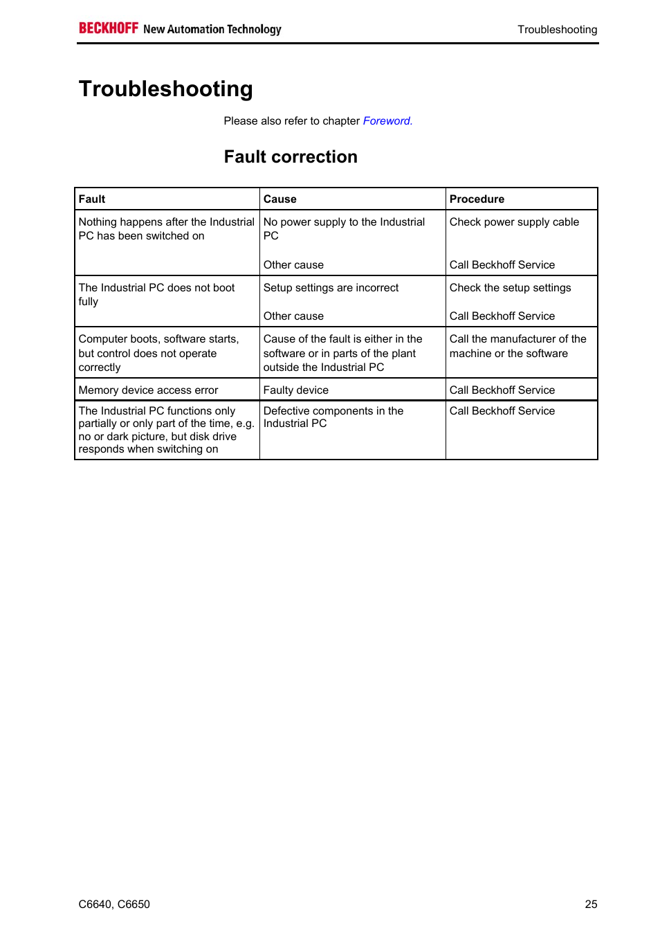 Troubleshooting, Fault correction, Troubleshooting 25 | Sect | BECKHOFF C6640 User Manual | Page 27 / 33