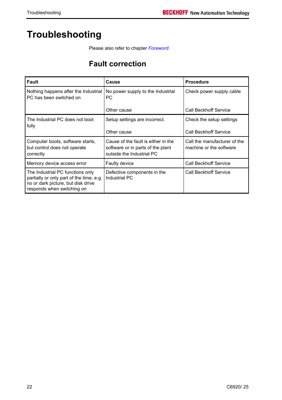 Troubleshooting, Fault correction, Troubleshooting 22 | Sect | BECKHOFF C6920 User Manual | Page 24 / 32