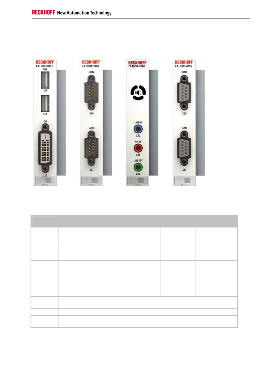 System interfaces, Technical data | BECKHOFF CX1000 User Manual | Page 19 / 50