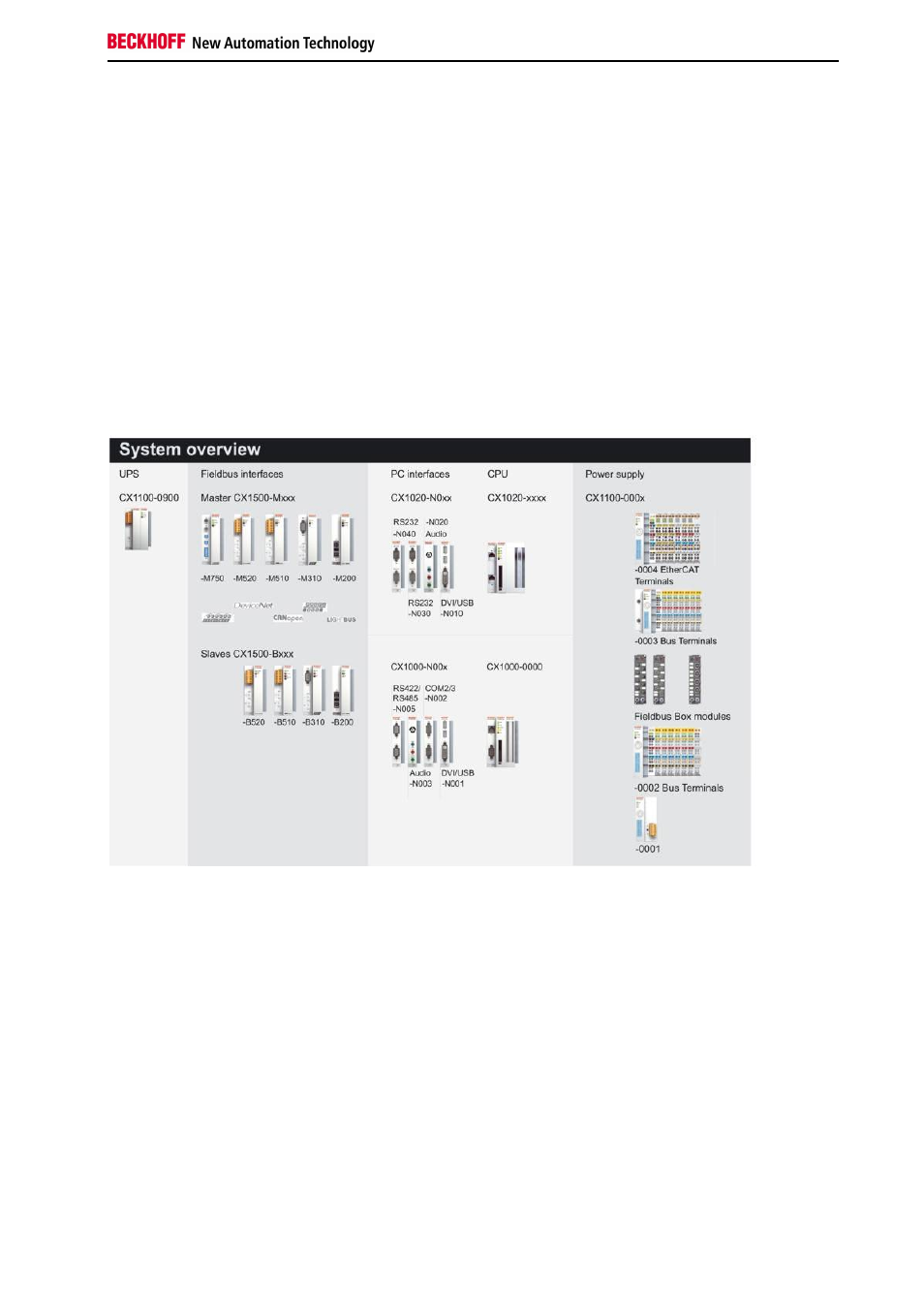 System overview | BECKHOFF CX1000 User Manual | Page 9 / 50