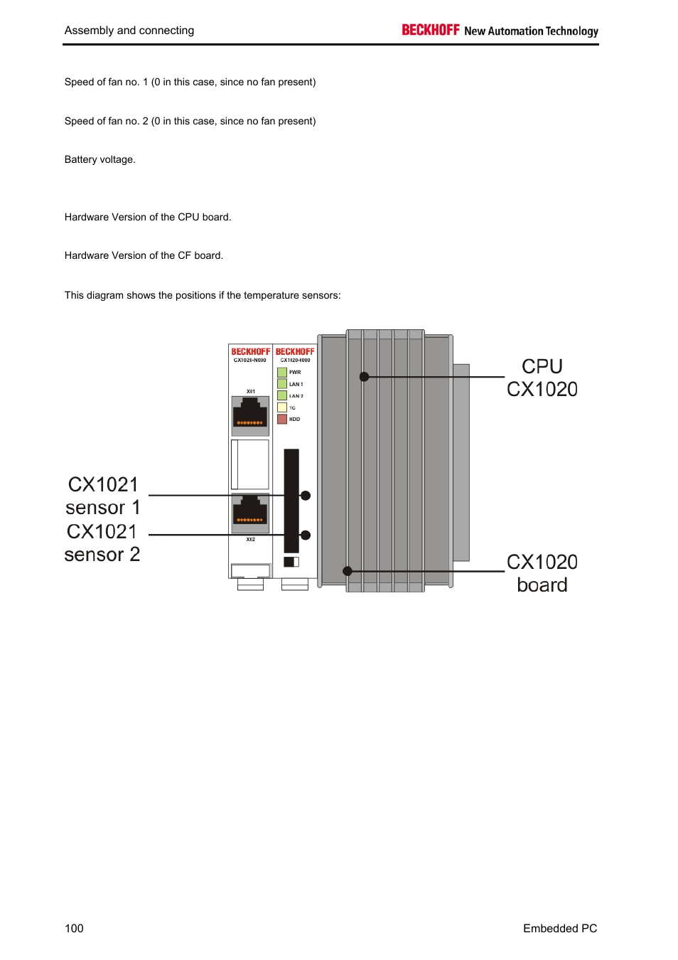 BECKHOFF CX1020 User Manual | Page 102 / 123