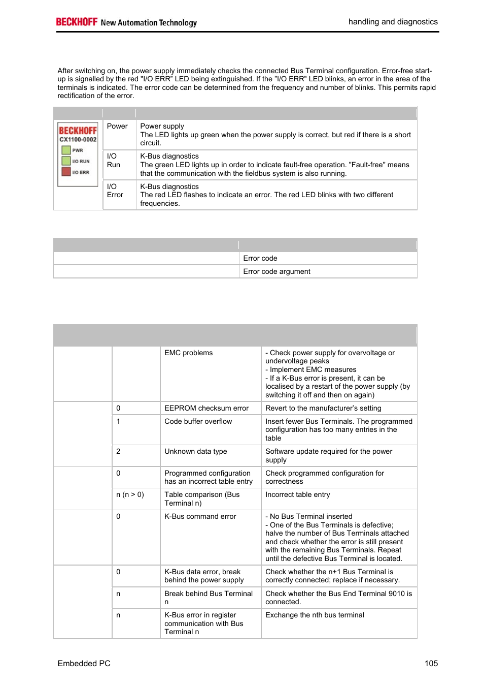 Leds for k-bus diagnosis | BECKHOFF CX1020 User Manual | Page 107 / 123