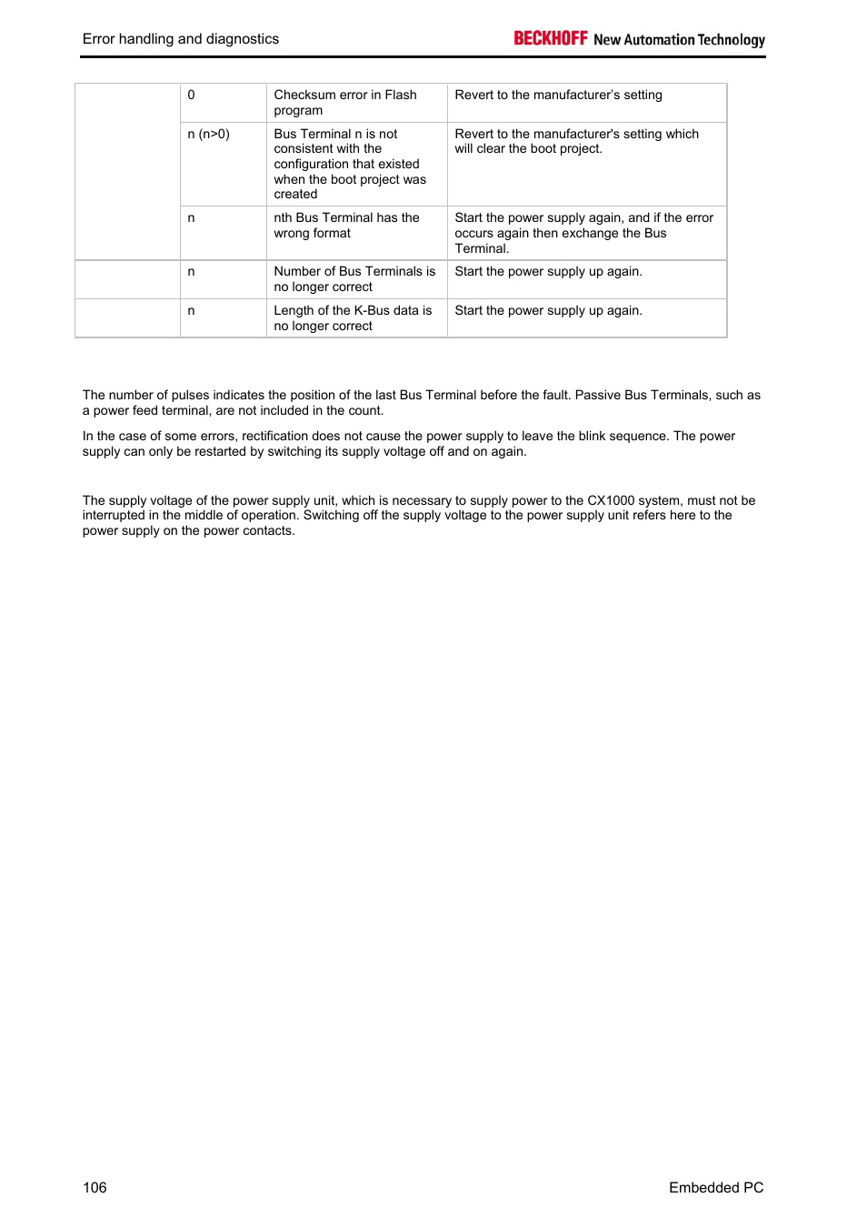 BECKHOFF CX1020 User Manual | Page 108 / 123