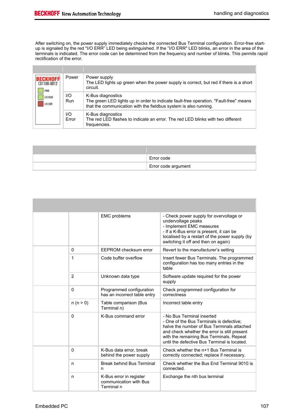 Leds for k-bus diagnosis | BECKHOFF CX1020 User Manual | Page 109 / 123