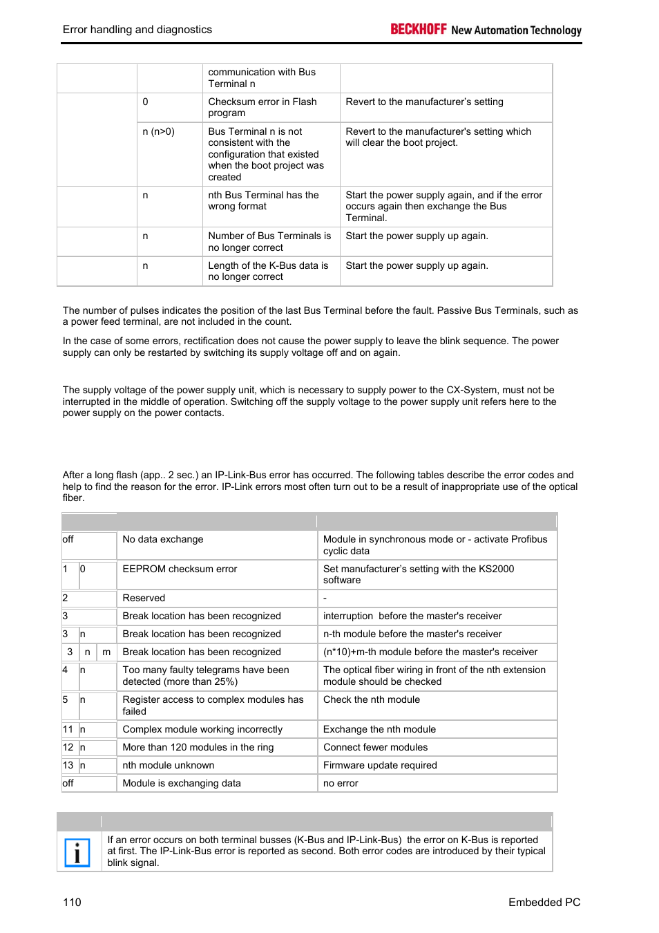 Leds for ip-link-bus-diagnosis | BECKHOFF CX1020 User Manual | Page 112 / 123