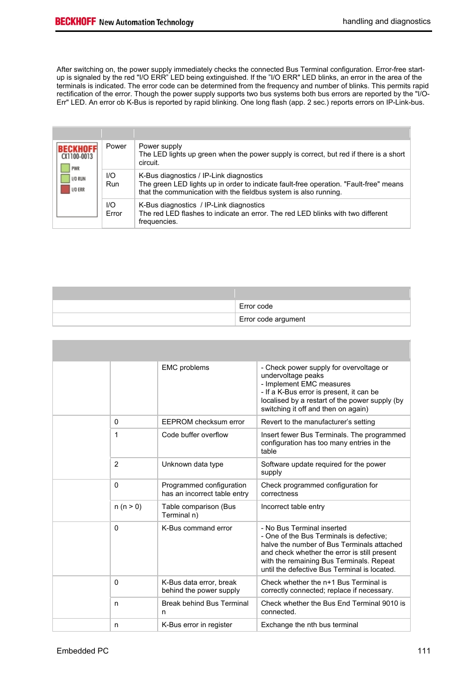 Leds for k-bus diagnosis | BECKHOFF CX1020 User Manual | Page 113 / 123