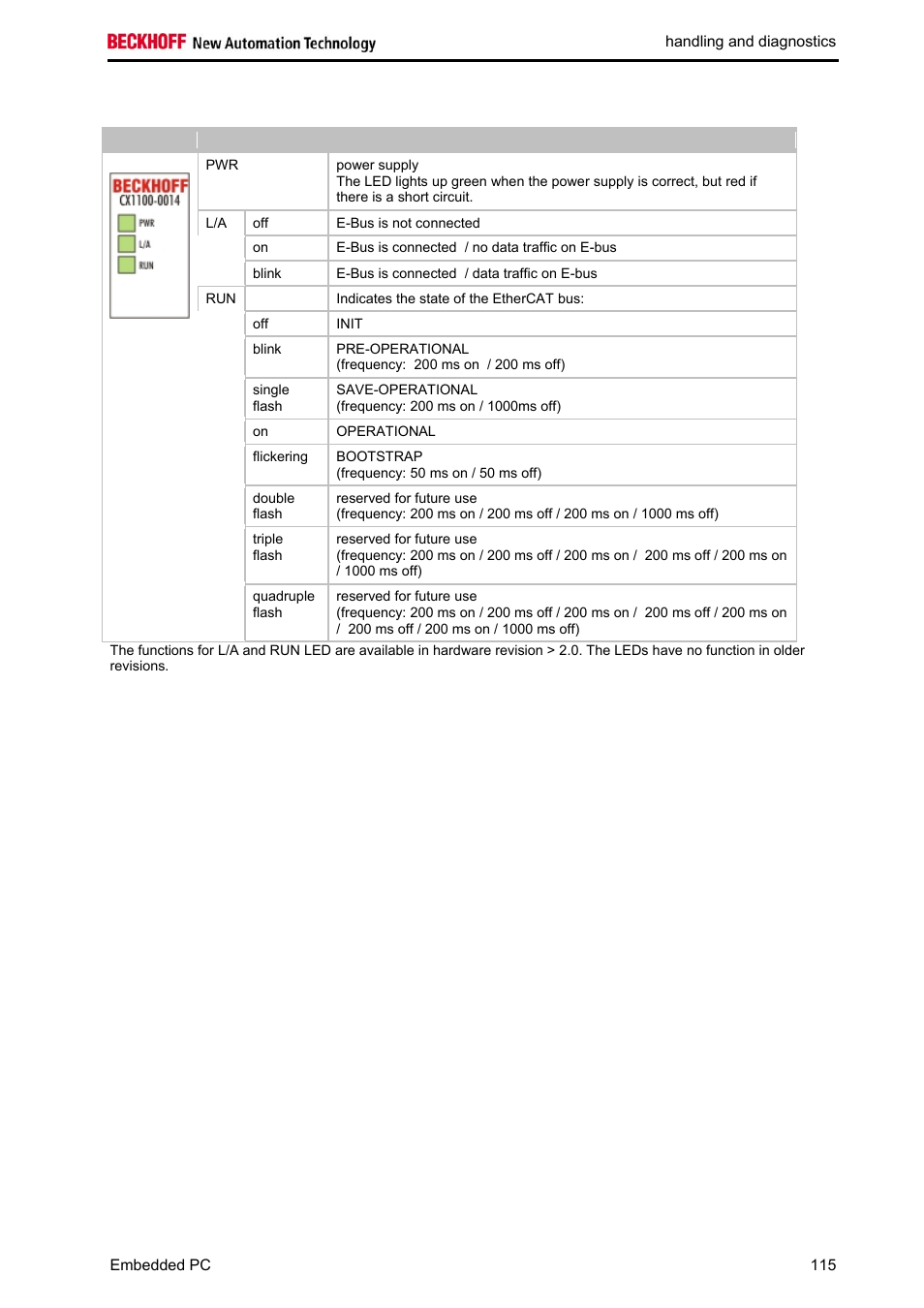 BECKHOFF CX1020 User Manual | Page 117 / 123