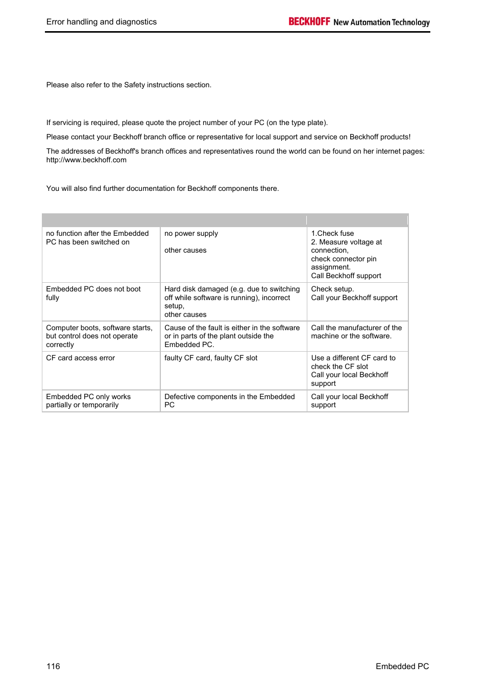 Faults, Possible faults and their correction | BECKHOFF CX1020 User Manual | Page 118 / 123