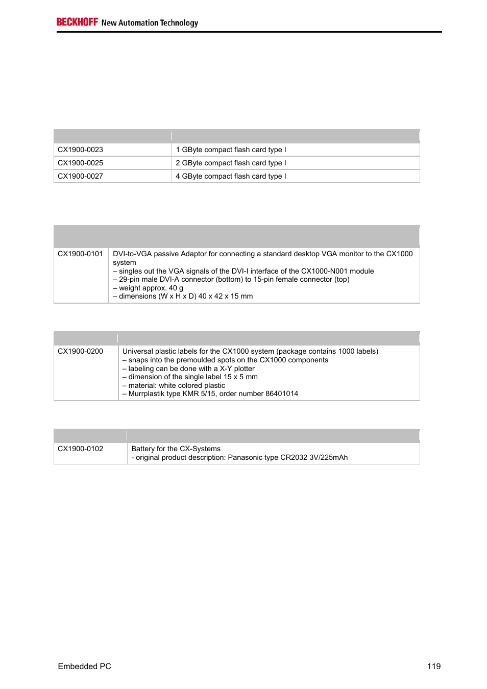 Appendix, Accessories | BECKHOFF CX1020 User Manual | Page 121 / 123