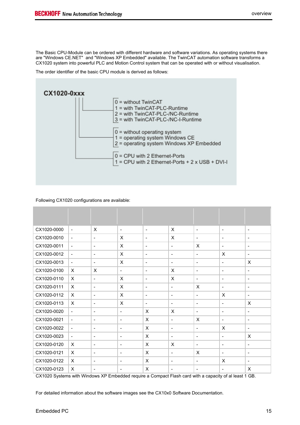 Configurations | BECKHOFF CX1020 User Manual | Page 17 / 123