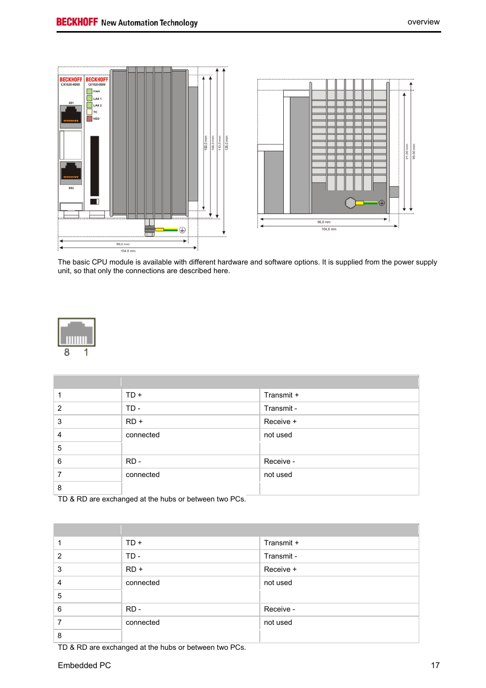 Connections, Basic cpu module with 2 ethernet rj 45 interfaces | BECKHOFF CX1020 User Manual | Page 19 / 123