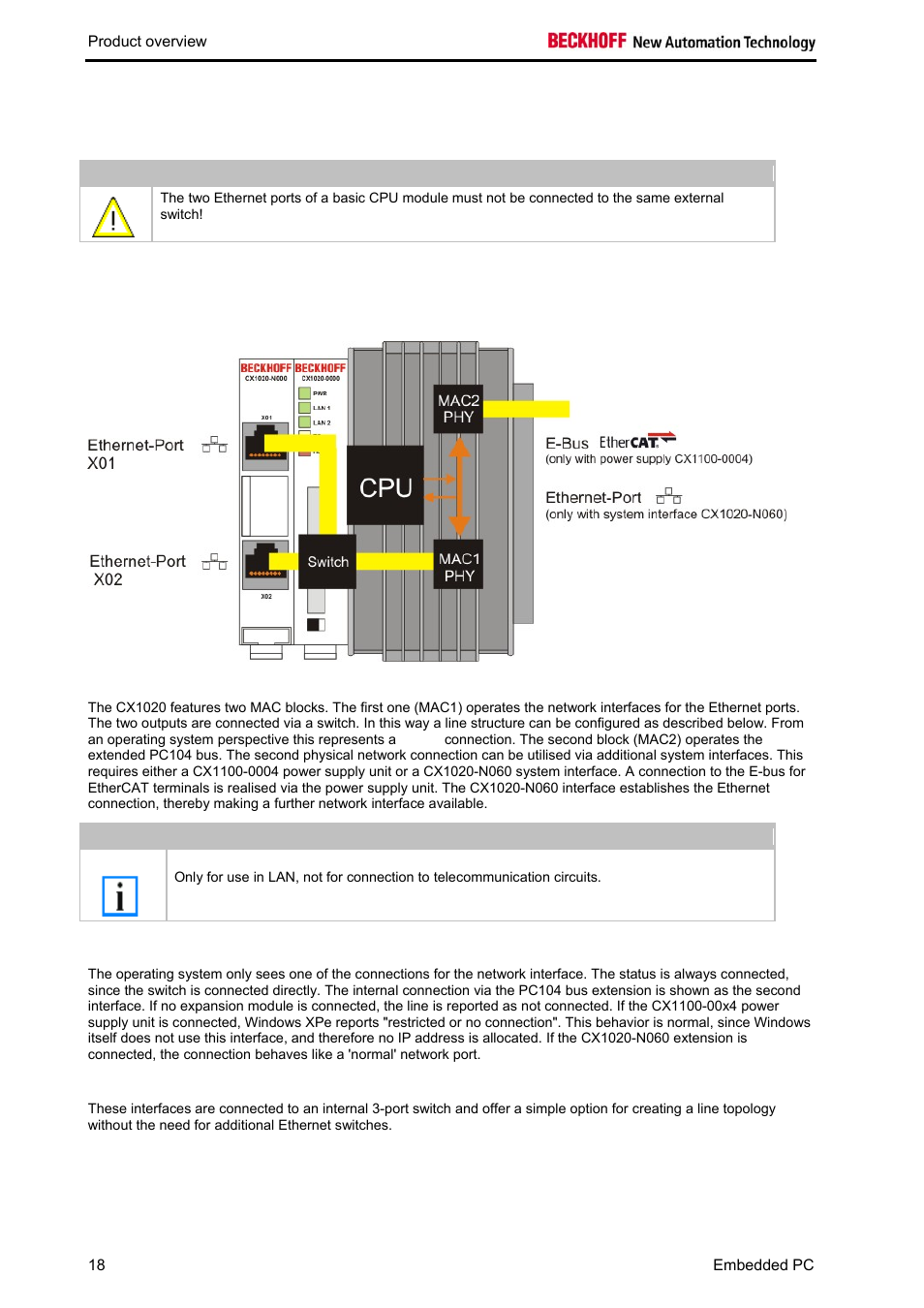 Connection of the ethernet ports, Schematic structure of the network components, Operating system perspective | BECKHOFF CX1020 User Manual | Page 20 / 123