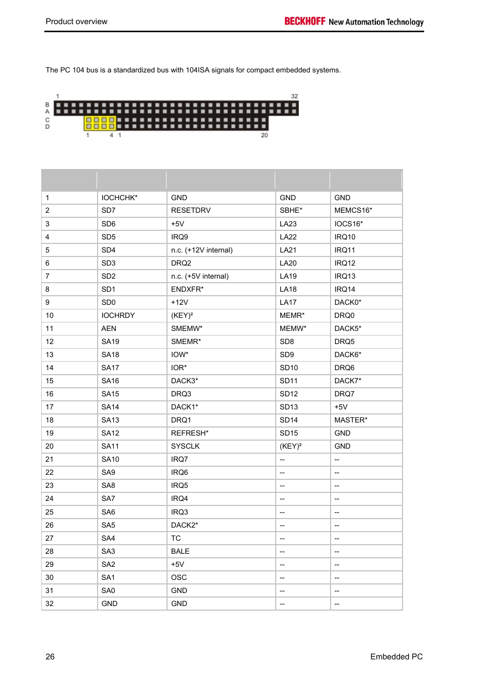 Pc 104 bus | BECKHOFF CX1020 User Manual | Page 28 / 123