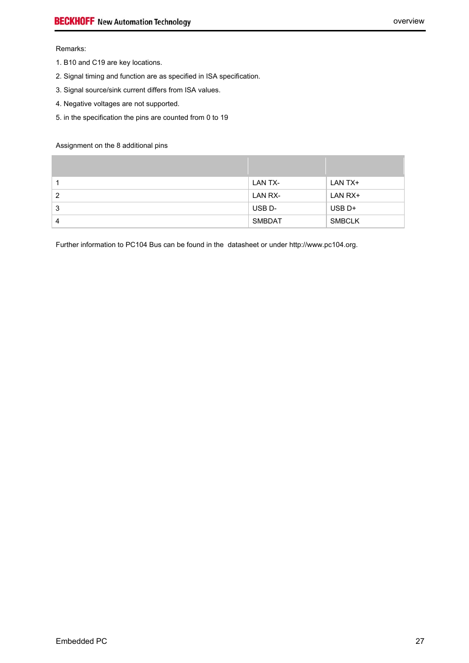 BECKHOFF CX1020 User Manual | Page 29 / 123