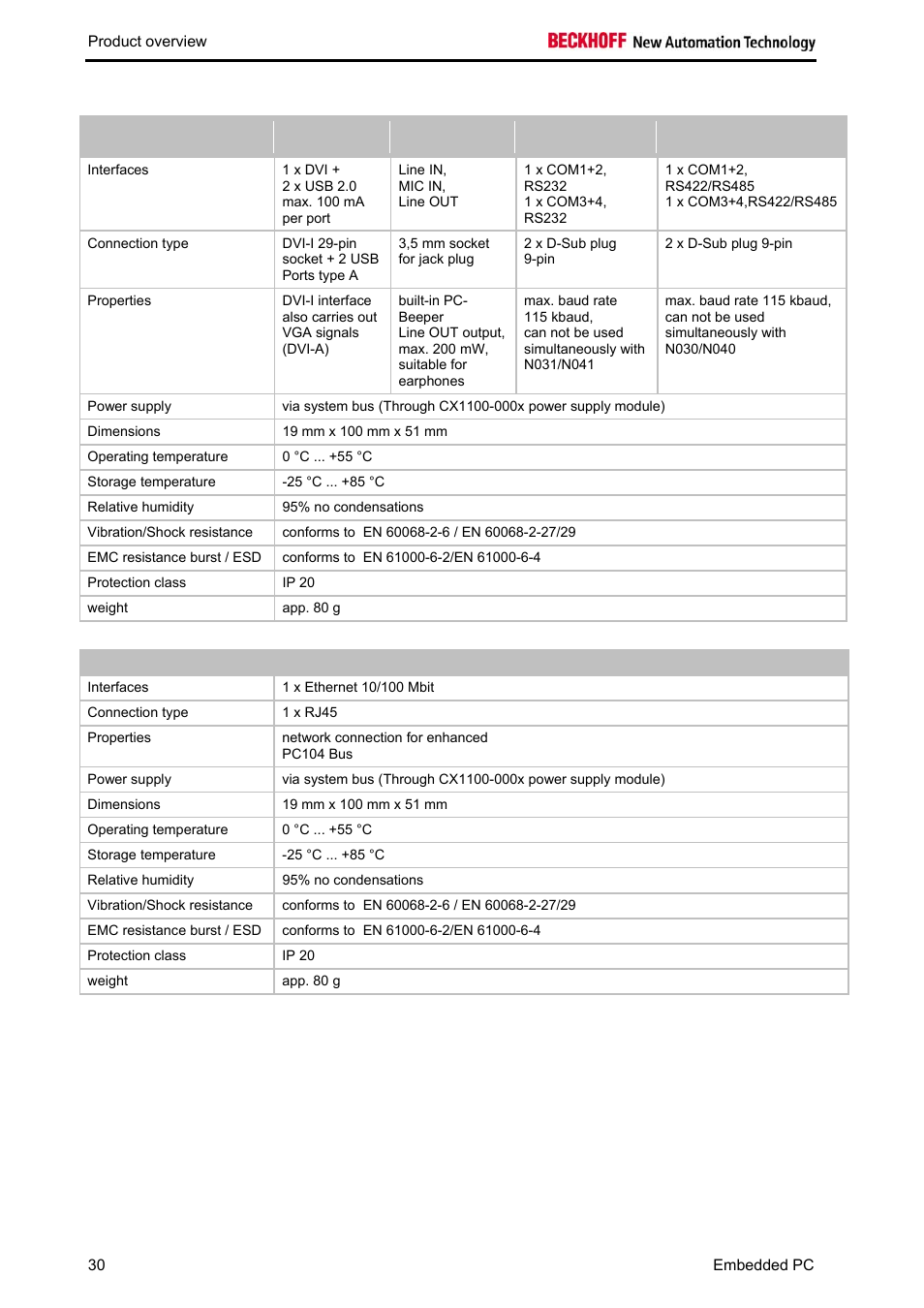 BECKHOFF CX1020 User Manual | Page 32 / 123