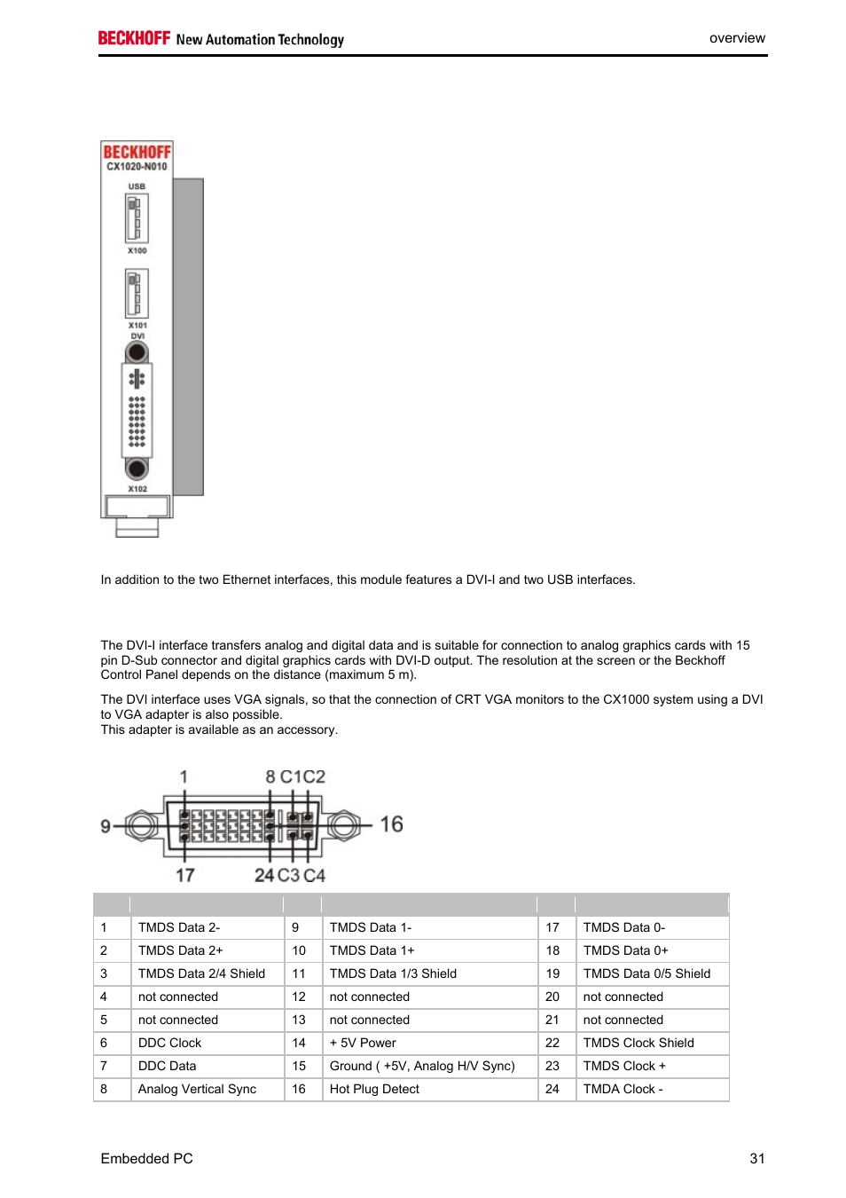 Dvi-i interface | BECKHOFF CX1020 User Manual | Page 33 / 123